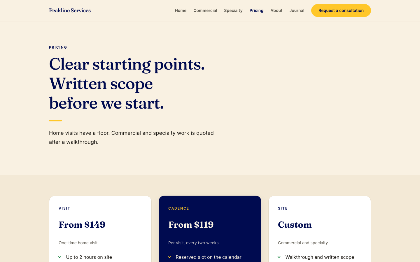Peakline pricing page with visit, cadence, and custom starting points